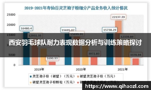 西安羽毛球队耐力表现数据分析与训练策略探讨